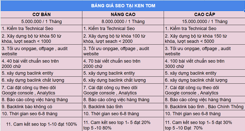 Bảng giá seo tổng thể KENTOM