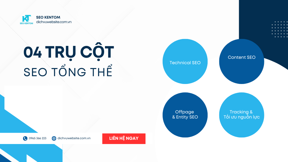 Blue and White Modern SEO Report Presentation 1 2