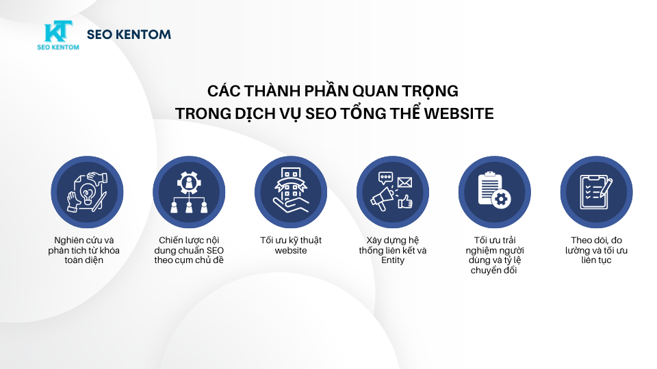 Blue and White Modern SEO Report Presentation 1 3