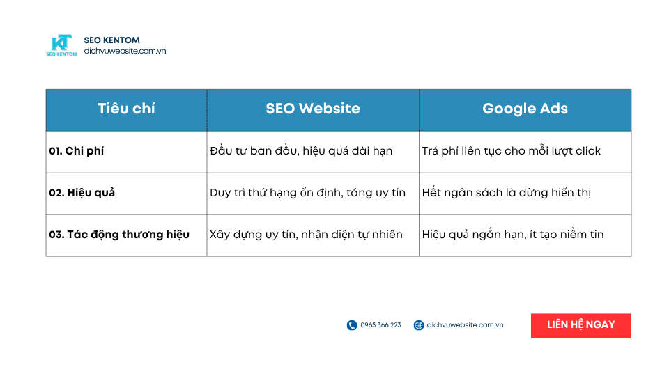 Blue and White Modern SEO Report Presentation 1