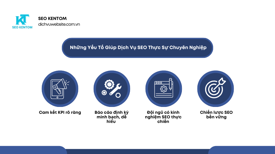 Blue and White Modern SEO Report Presentation 12