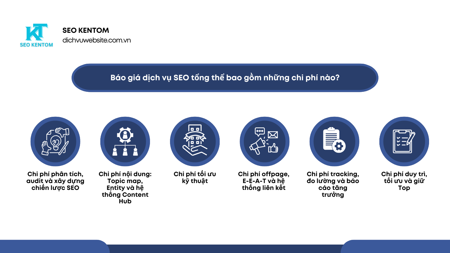Blue and White Modern SEO Report Presentation 15 2