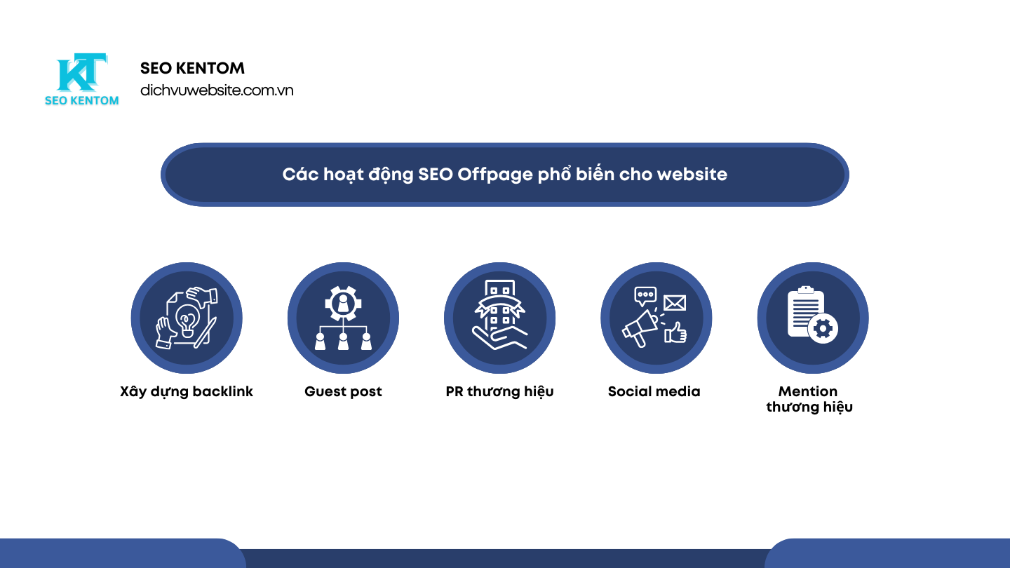 Blue and White Modern SEO Report Presentation 18 1