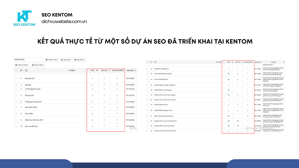 Blue and White Modern SEO Report Presentation 2 3
