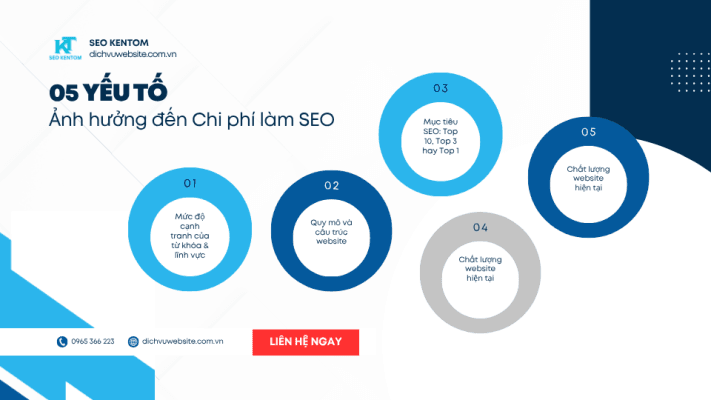 Blue and White Modern SEO Report Presentation 2