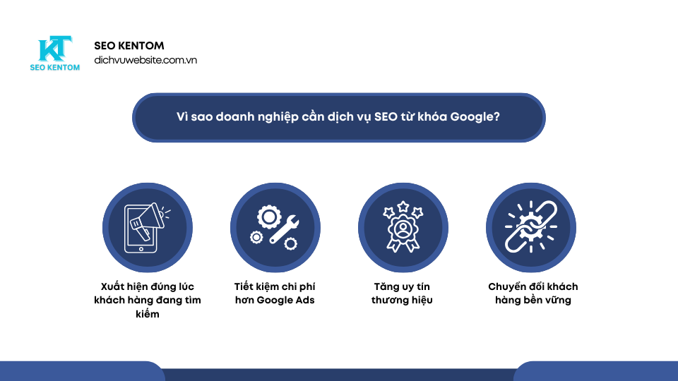 Blue and White Modern SEO Report Presentation 20