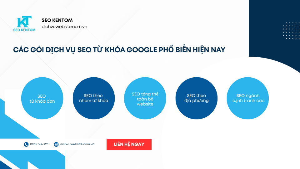 Blue and White Modern SEO Report Presentation 21