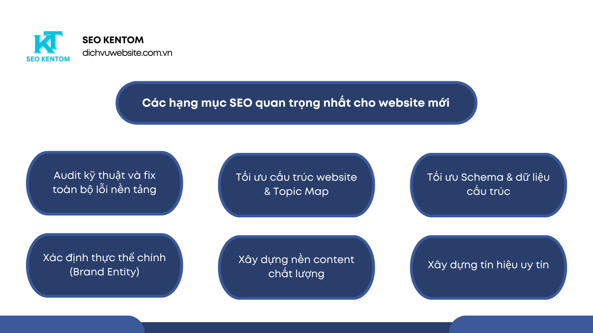 Blue and White Modern SEO Report Presentation 22 1