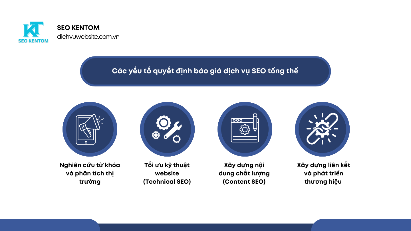 Blue and White Modern SEO Report Presentation 23