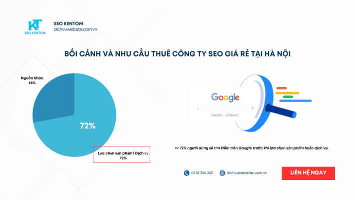 Blue and White Modern SEO Report Presentation 4 2