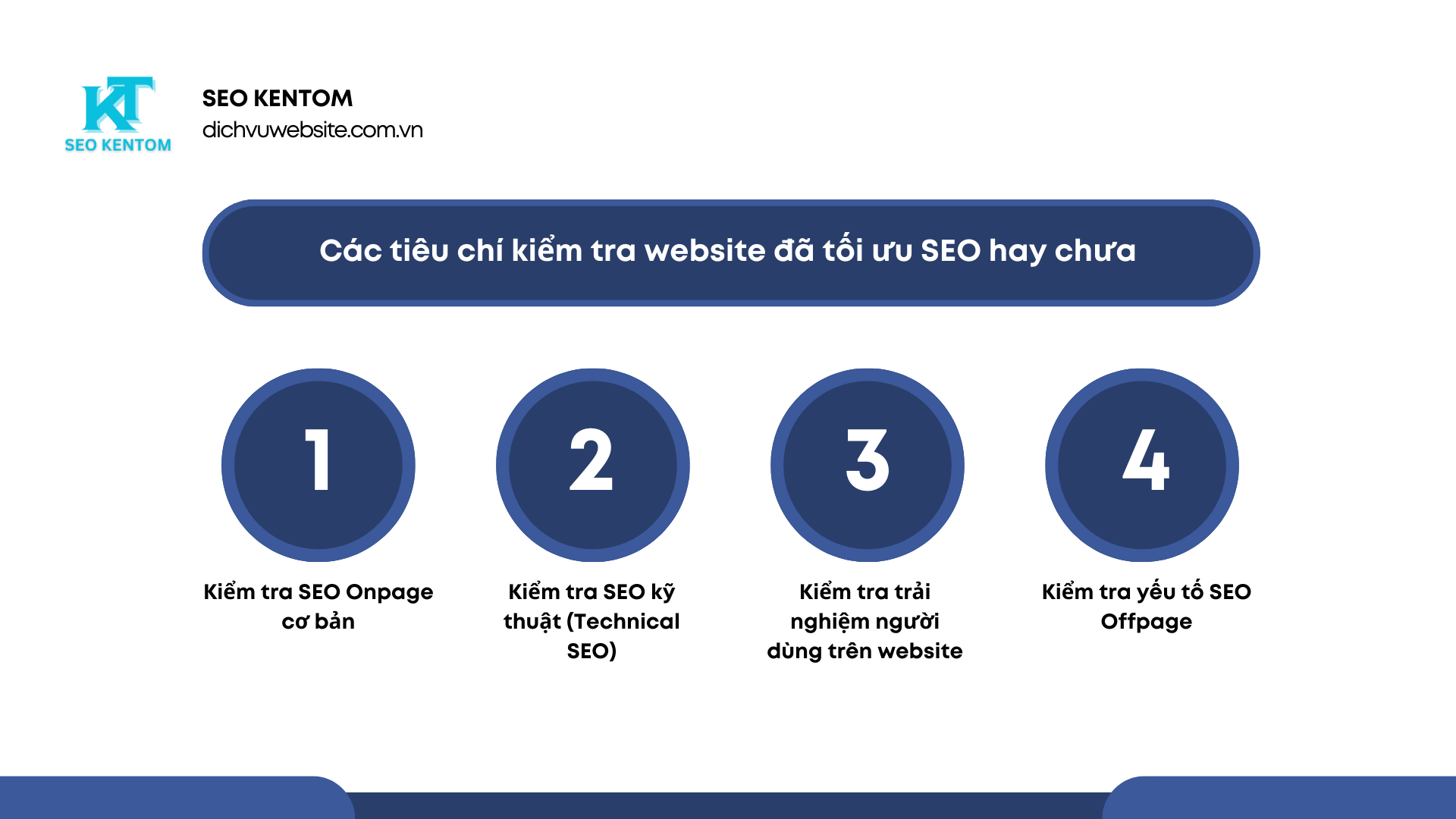 Blue and White Modern SEO Report Presentation 4 3
