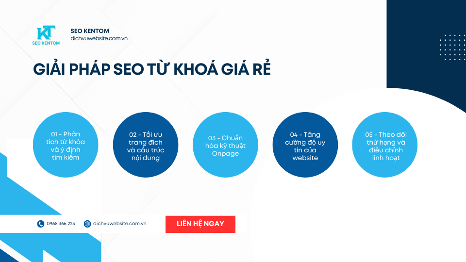 Blue and White Modern SEO Report Presentation 7