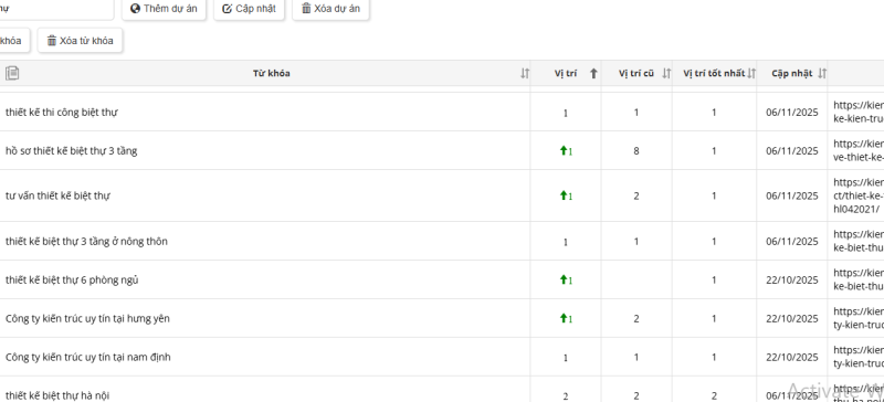 Dự án seo nội thất seo kentom triển khai