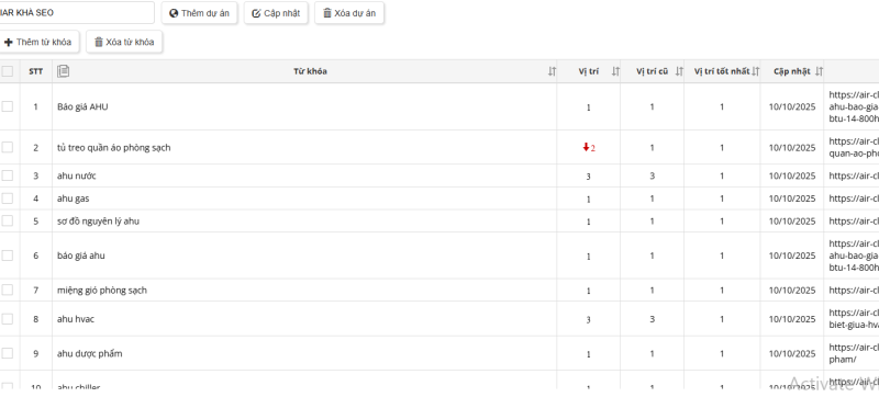 Dự án seo thiết bị phòng sạch của SEO KENTOM